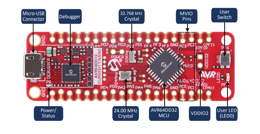 Microchip Technology AVR64DD32 Curiosity Nano评估套件 (EV72Y42A)